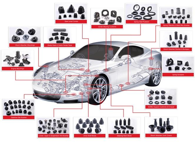 The Application Of Rubber In Industry